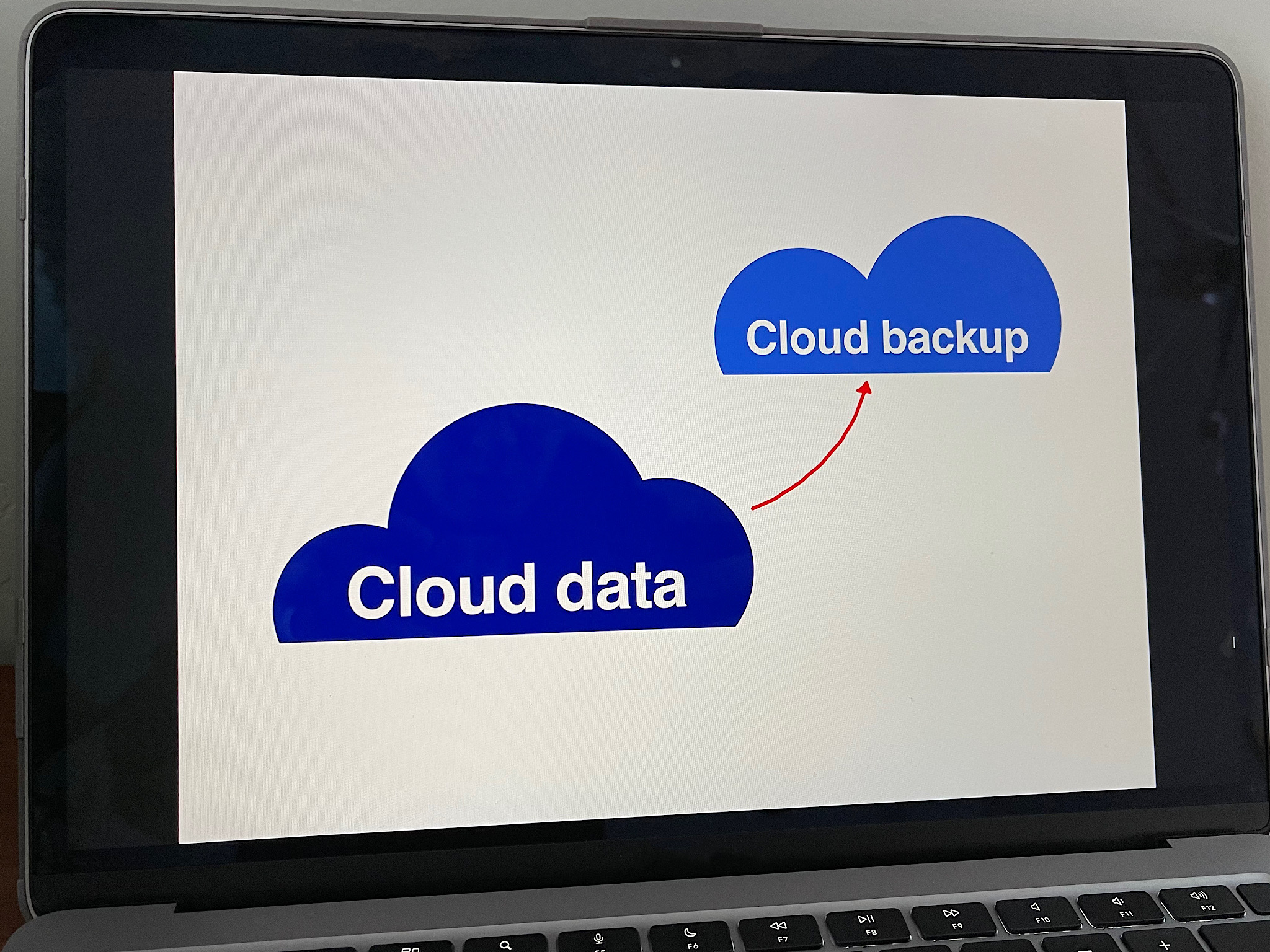 Best cloud backup services and solutions 2022