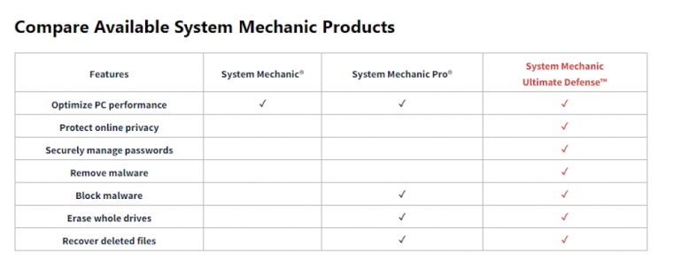 Review: System Mechanic Ultimate Defense