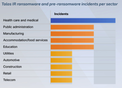 Cisco Talos Report: New Trends in Ransomware, Network Infrastructure Attacks, Commodity Loader Malware